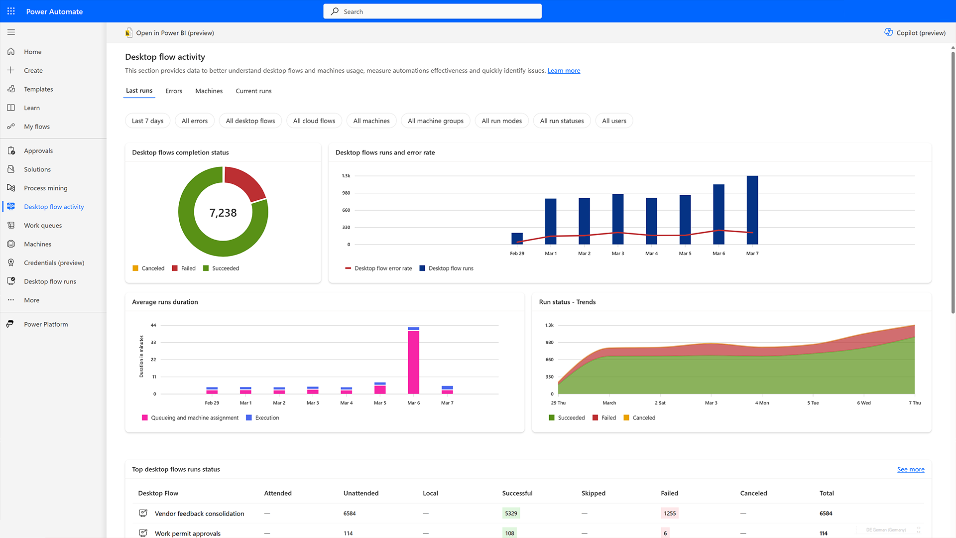 Orchestrate at scale with 360-degree control screenshot 18